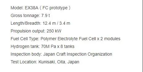 技术参数来了！看丰田系统如何匹配燃料电池游艇应用