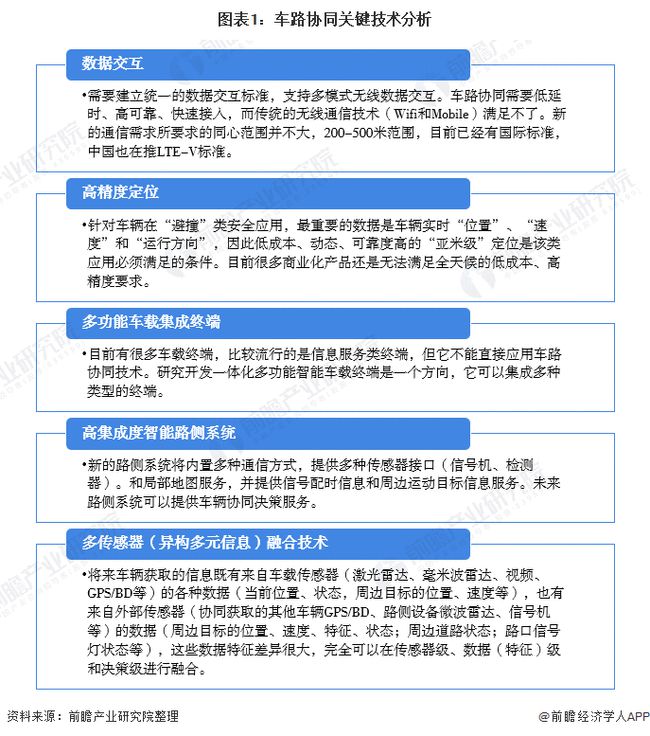 2021年中国车路协同行业技术发展现状和专利分析