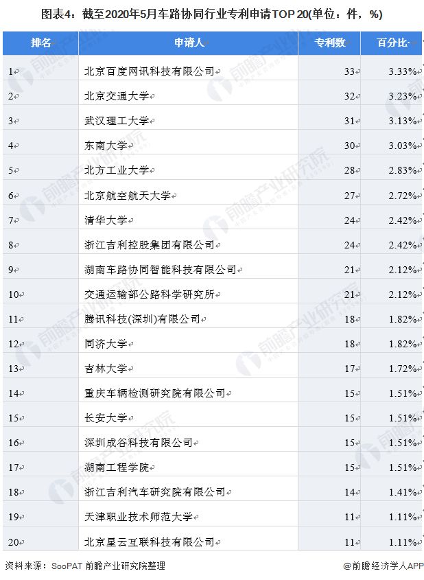 2021年中国车路协同行业技术发展现状和专利分析