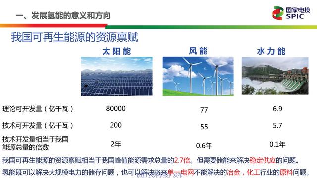 国家电投氢能公司首席技术官柴茂荣：氢能与燃料电池的前景展望