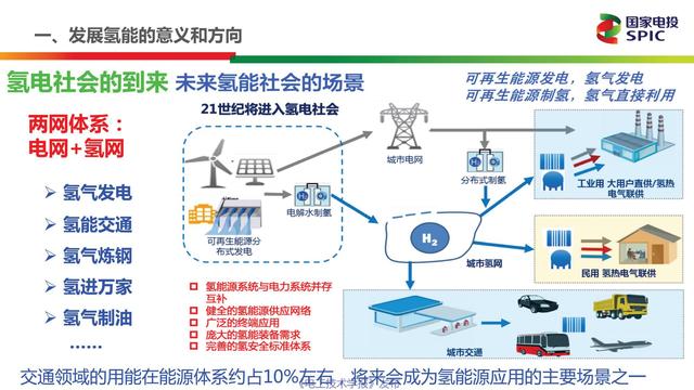 国家电投氢能公司首席技术官柴茂荣：氢能与燃料电池的前景展望