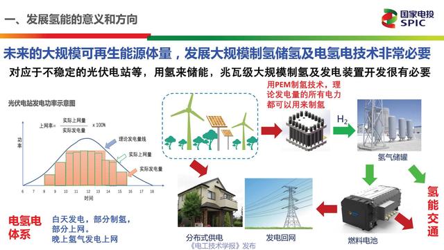 国家电投氢能公司首席技术官柴茂荣：氢能与燃料电池的前景展望