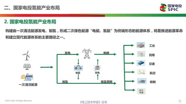 国家电投氢能公司首席技术官柴茂荣：氢能与燃料电池的前景展望