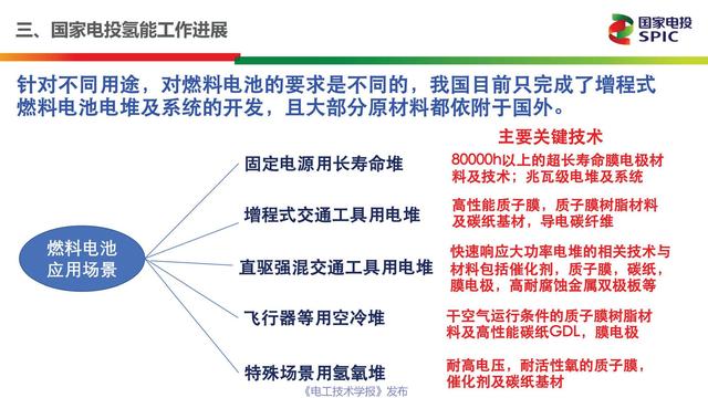 国家电投氢能公司首席技术官柴茂荣：氢能与燃料电池的前景展望