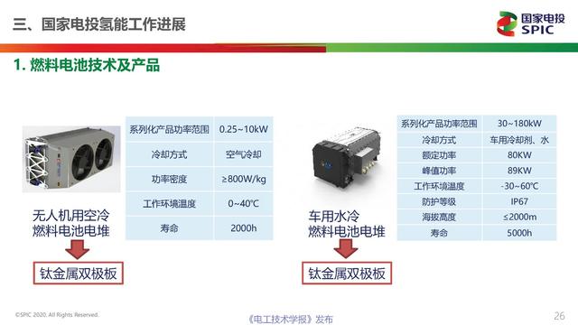 国家电投氢能公司首席技术官柴茂荣：氢能与燃料电池的前景展望