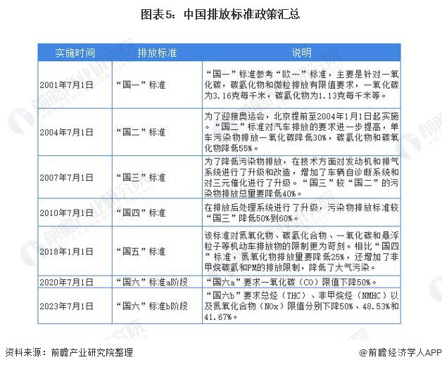 预见2021：《2021年中国重卡行业全景图谱》(附市场现状、竞争格局和发展趋势等)