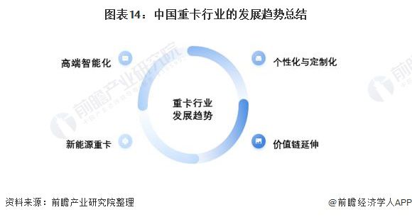 预见2021：《2021年中国重卡行业全景图谱》(附市场现状、竞争格局和发展趋势等)