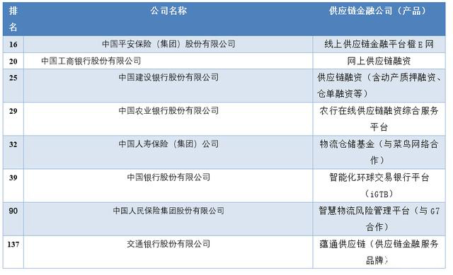揭秘500强中企背后的物流势力