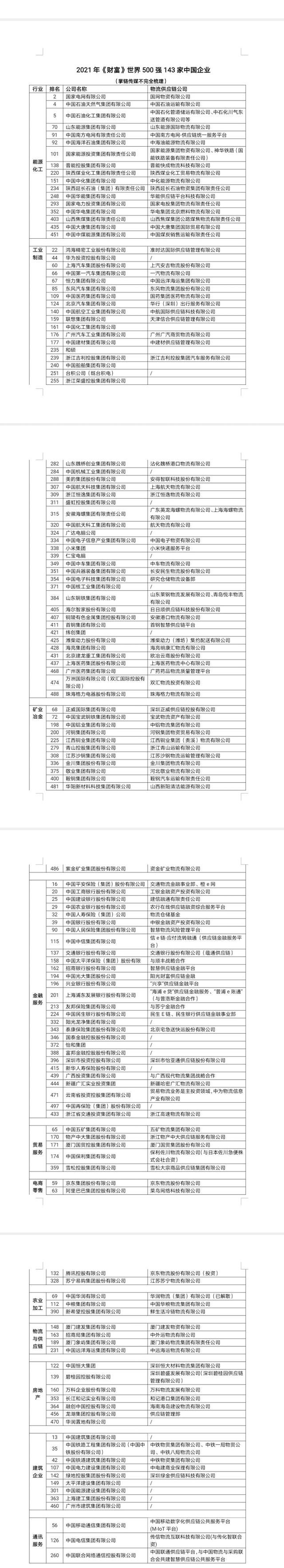 揭秘500强中企背后的物流势力