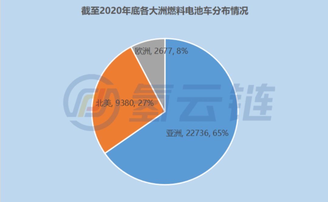 重磅！国际能源署最新报告《燃料电池在道路交通的部署现状2021》解读