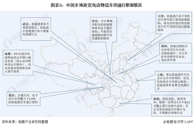 2021年中国新能源专用车行业市场现状及竞争格局分析，物流车+纯电动市场“双杀”