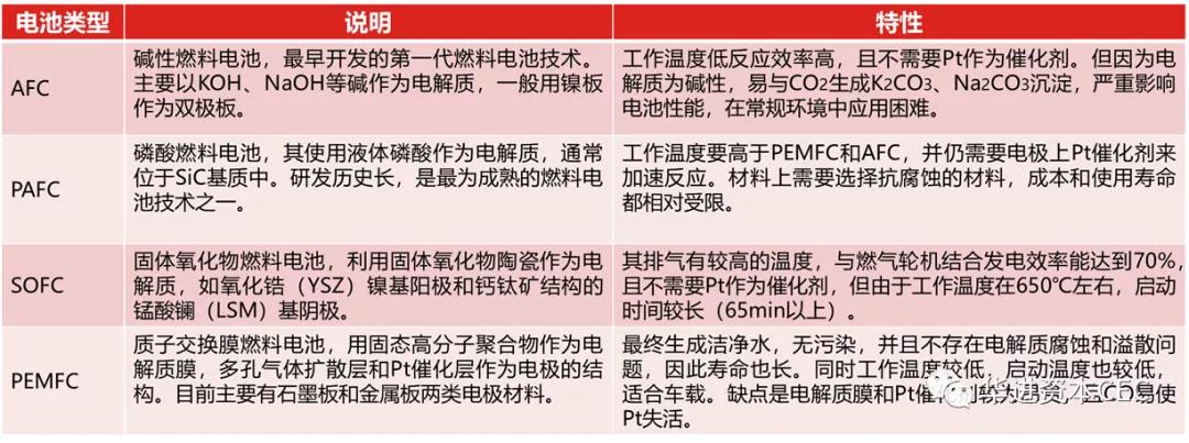 燃料电池行业研究报告—— 质子交换膜燃料电池产业链梳理