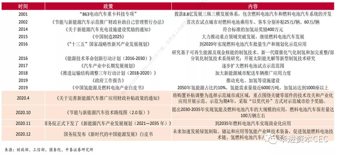 燃料电池行业研究报告—— 质子交换膜燃料电池产业链梳理