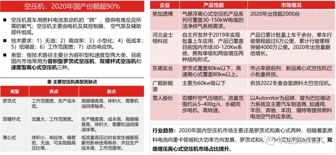 燃料电池行业研究报告—— 质子交换膜燃料电池产业链梳理