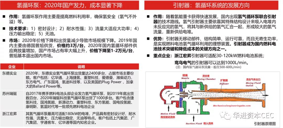 燃料电池行业研究报告—— 质子交换膜燃料电池产业链梳理