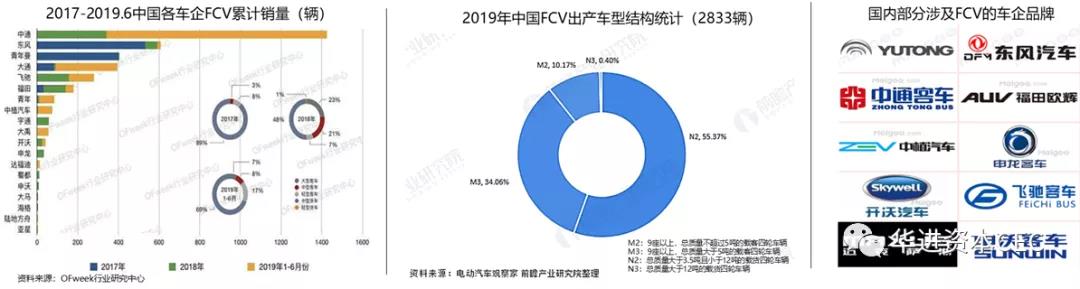 燃料电池行业研究报告—— 质子交换膜燃料电池产业链梳理