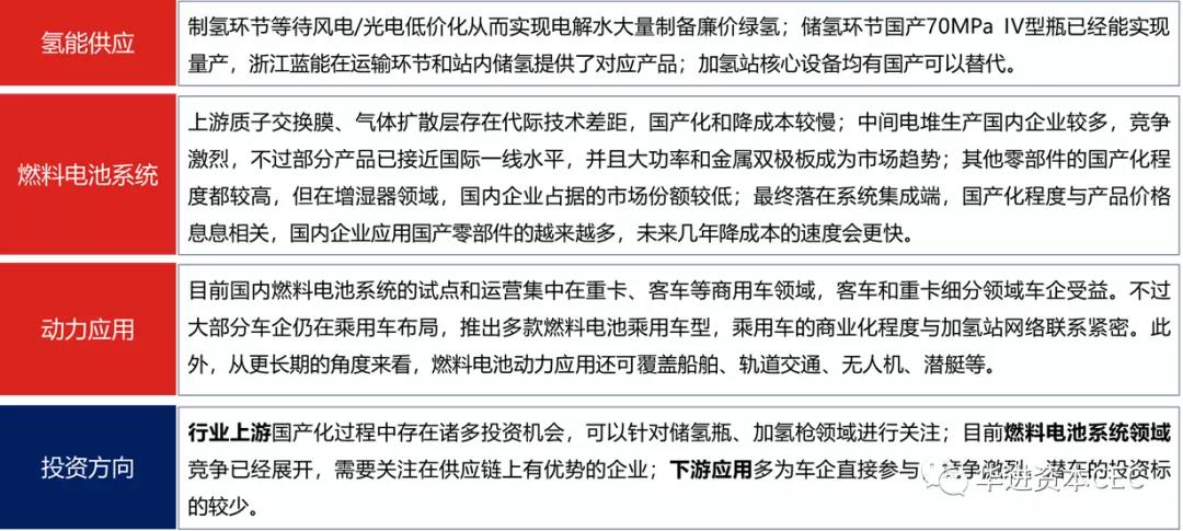 燃料电池行业研究报告—— 质子交换膜燃料电池产业链梳理