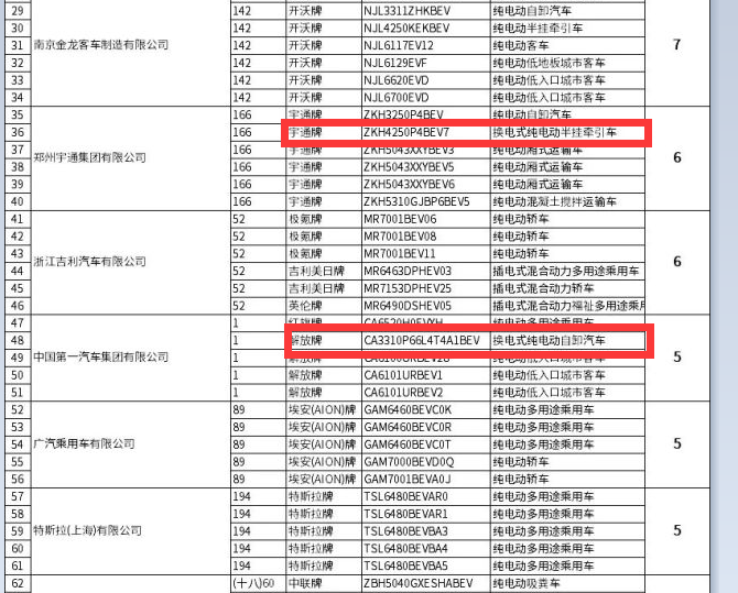第7批新能源专用车目录看点:换电重卡全方位进军五大目标市场