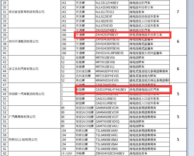 第7批新能源专用车目录看点：换电重卡全方位进军五大目标市场