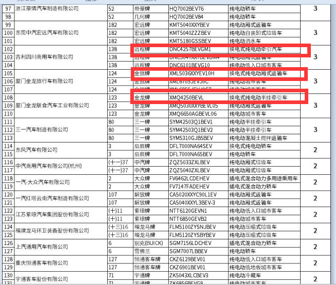 第7批新能源专用车目录看点:换电重卡全方位进军五大目标市场