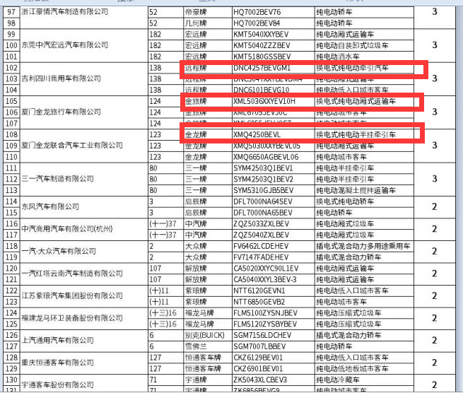 第7批新能源专用车目录看点：换电重卡全方位进军五大目标市场