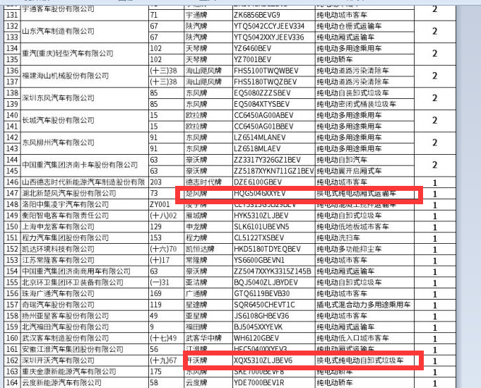 第7批新能源专用车目录看点:换电重卡全方位进军五大目标市场