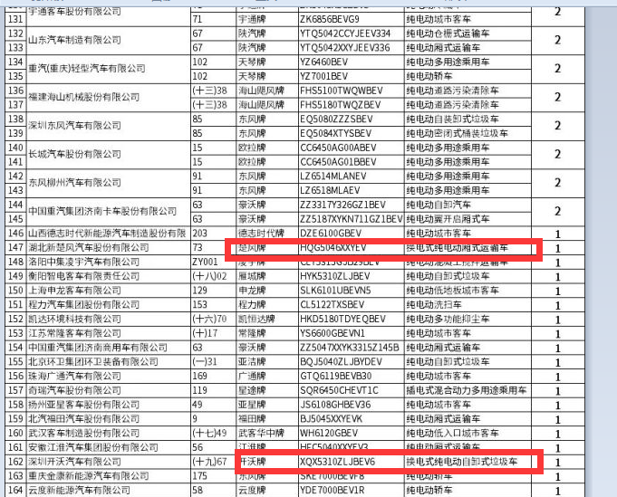 第7批新能源专用车目录看点：换电重卡全方位进军五大目标市场