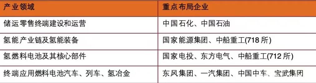 我国将制定氢能发展战略，氢气内燃机有望纳入其中获得支持