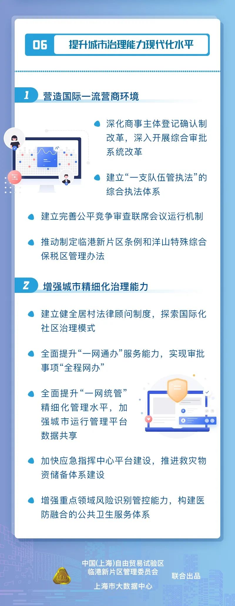 一图读懂上海临港新片区“十四五”规划