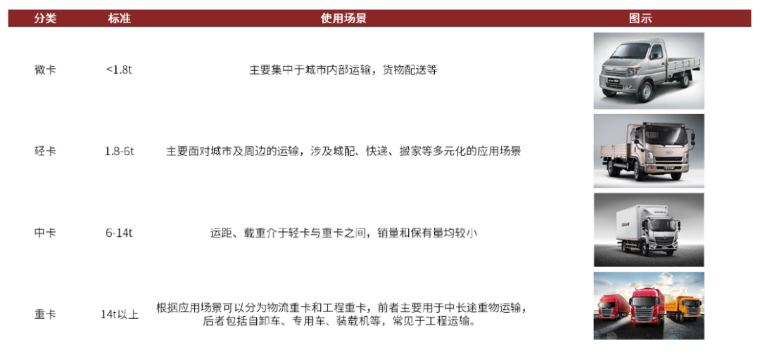 中金:氢电化是重卡降低碳排放的主要形式