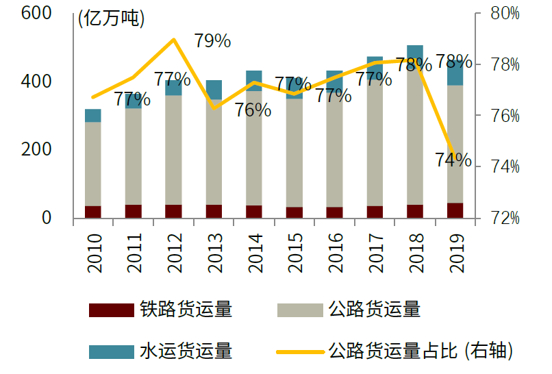 中金：氢电化是重卡降低碳排放的主要形式