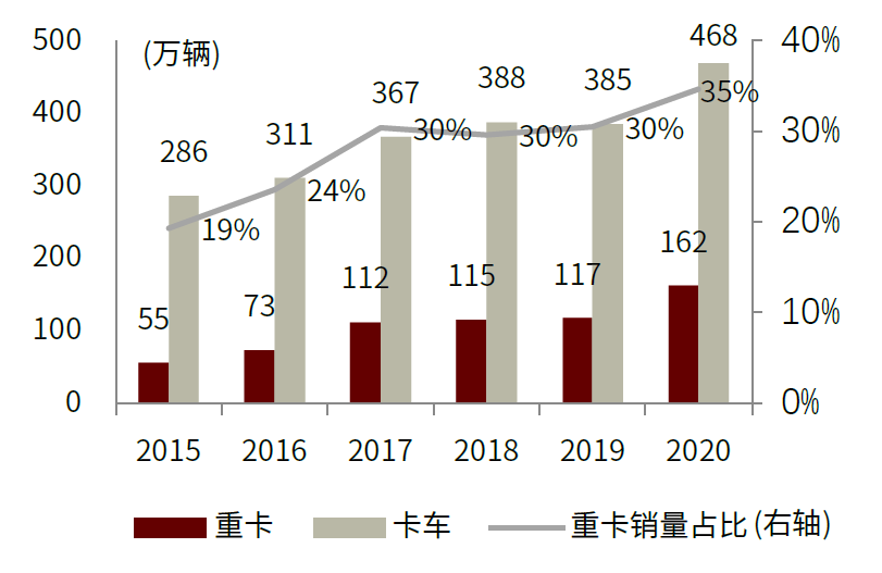 中金：氢电化是重卡降低碳排放的主要形式