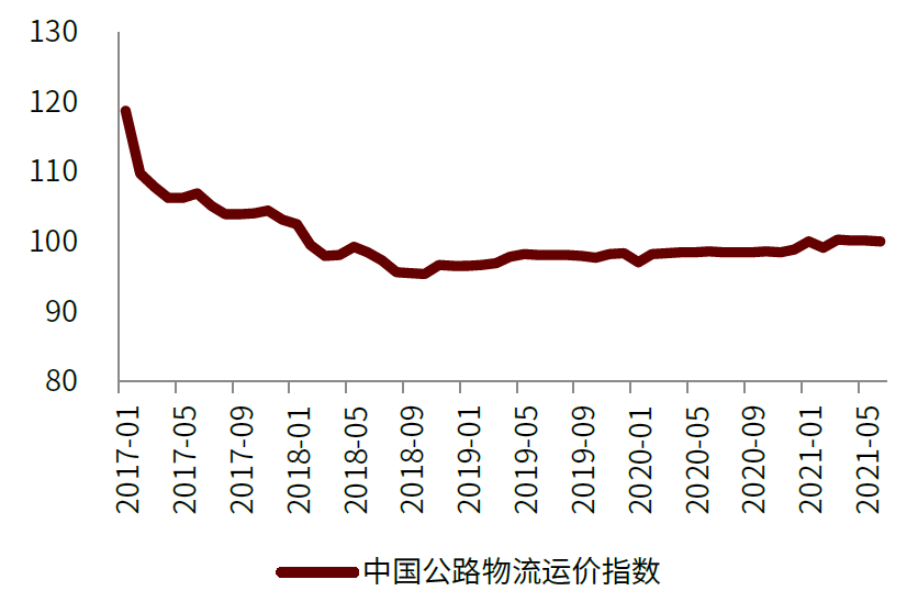 中金:氢电化是重卡降低碳排放的主要形式