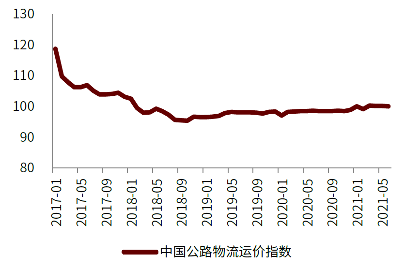 中金：氢电化是重卡降低碳排放的主要形式