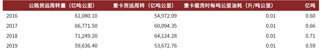 中金:氢电化是重卡降低碳排放的主要形式