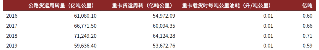 中金：氢电化是重卡降低碳排放的主要形式