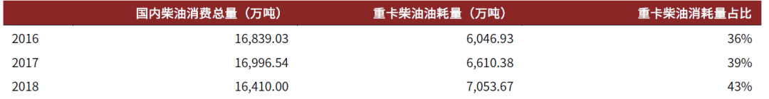 中金：氢电化是重卡降低碳排放的主要形式