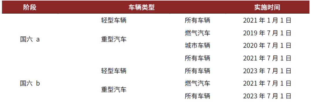 中金：氢电化是重卡降低碳排放的主要形式