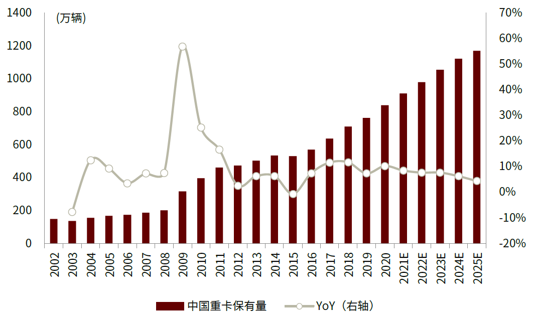 中金:氢电化是重卡降低碳排放的主要形式