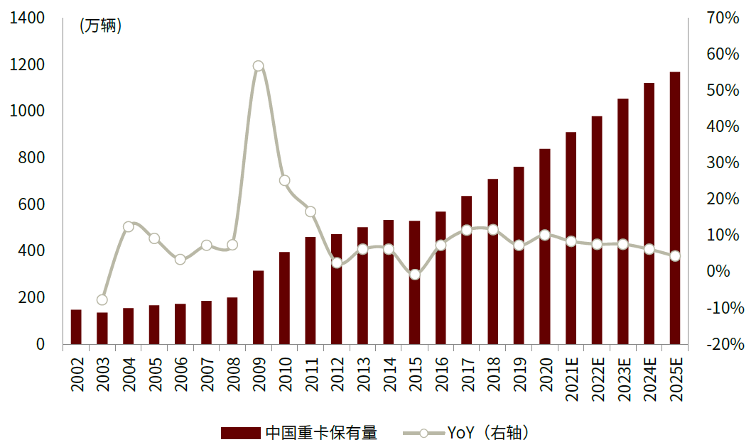 中金：氢电化是重卡降低碳排放的主要形式