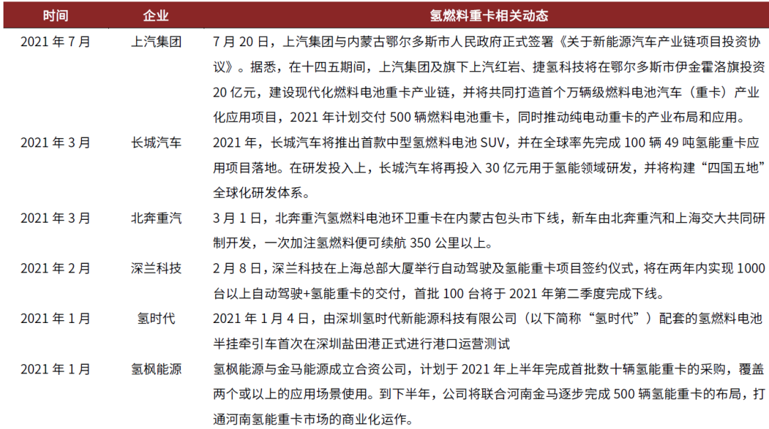 中金:氢电化是重卡降低碳排放的主要形式