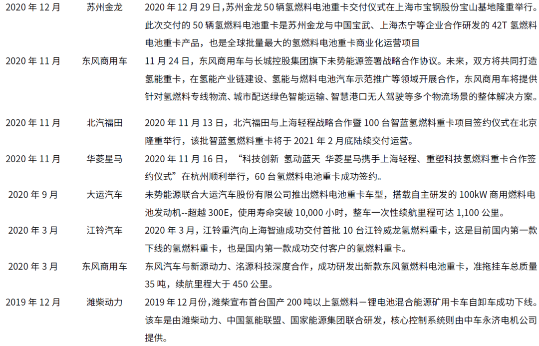 中金:氢电化是重卡降低碳排放的主要形式