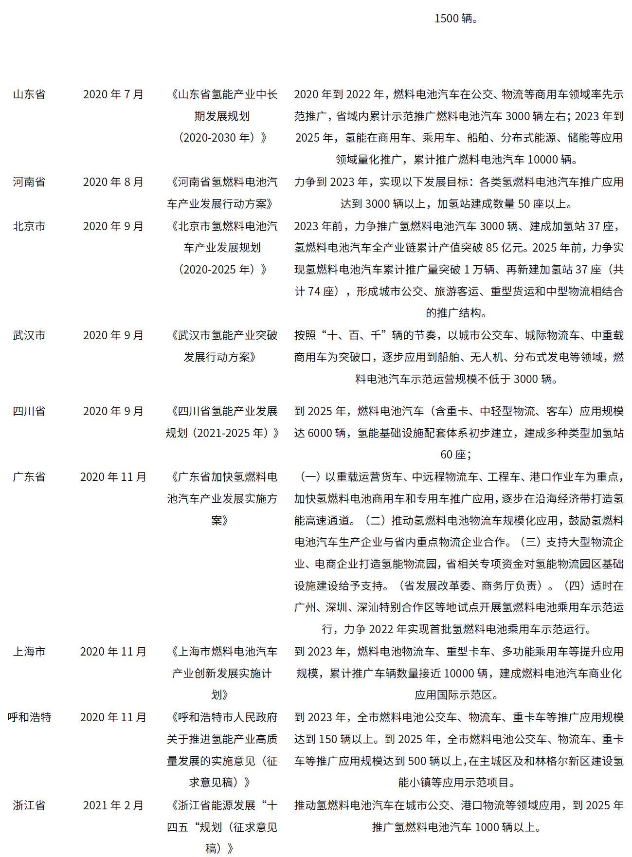 中金：氢电化是重卡降低碳排放的主要形式