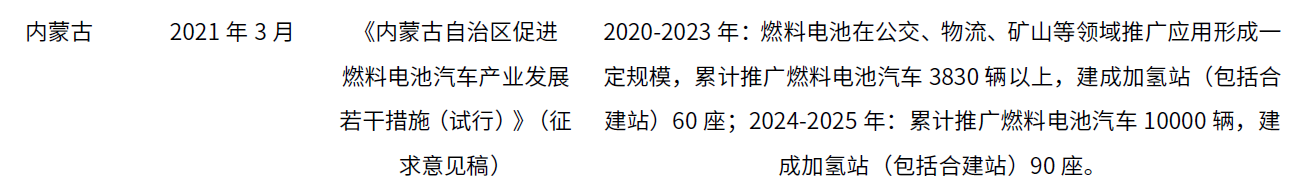 中金：氢电化是重卡降低碳排放的主要形式