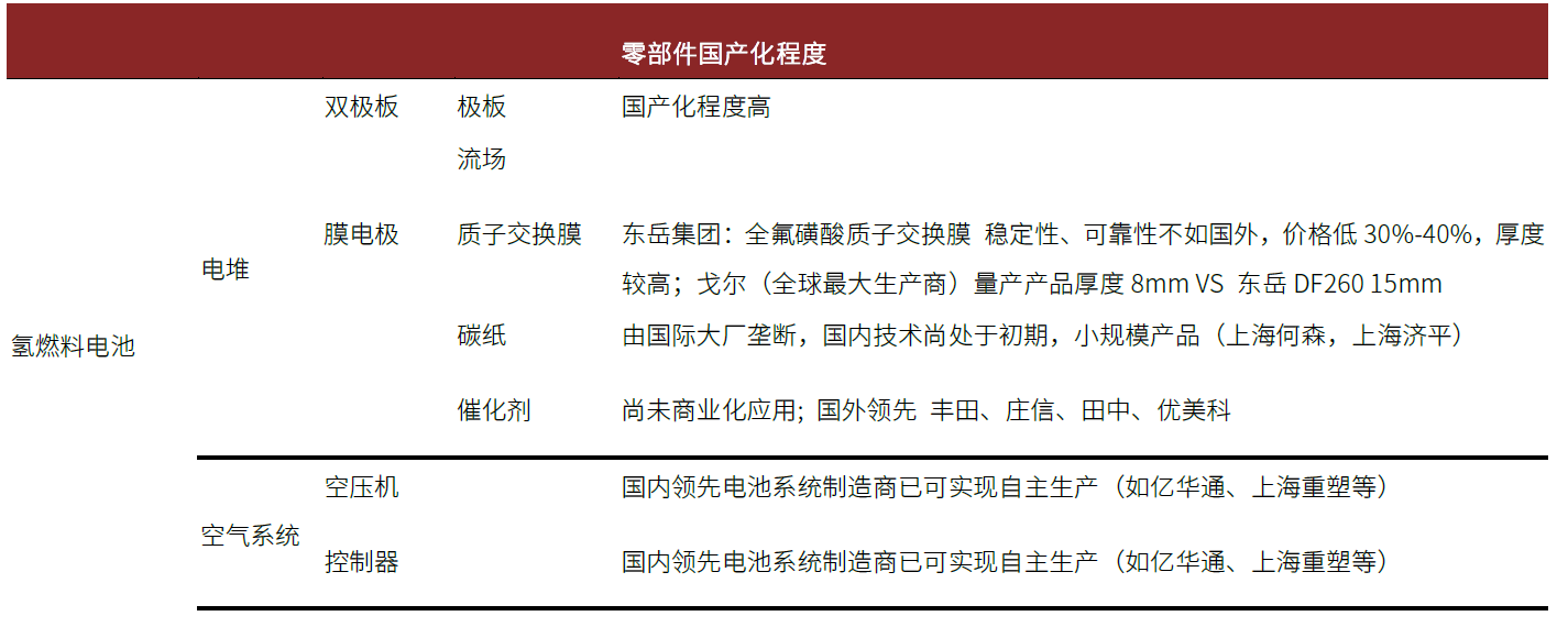 中金:氢电化是重卡降低碳排放的主要形式