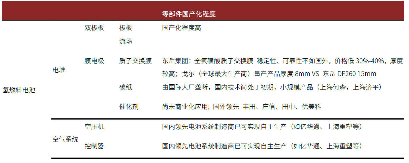 中金：氢电化是重卡降低碳排放的主要形式