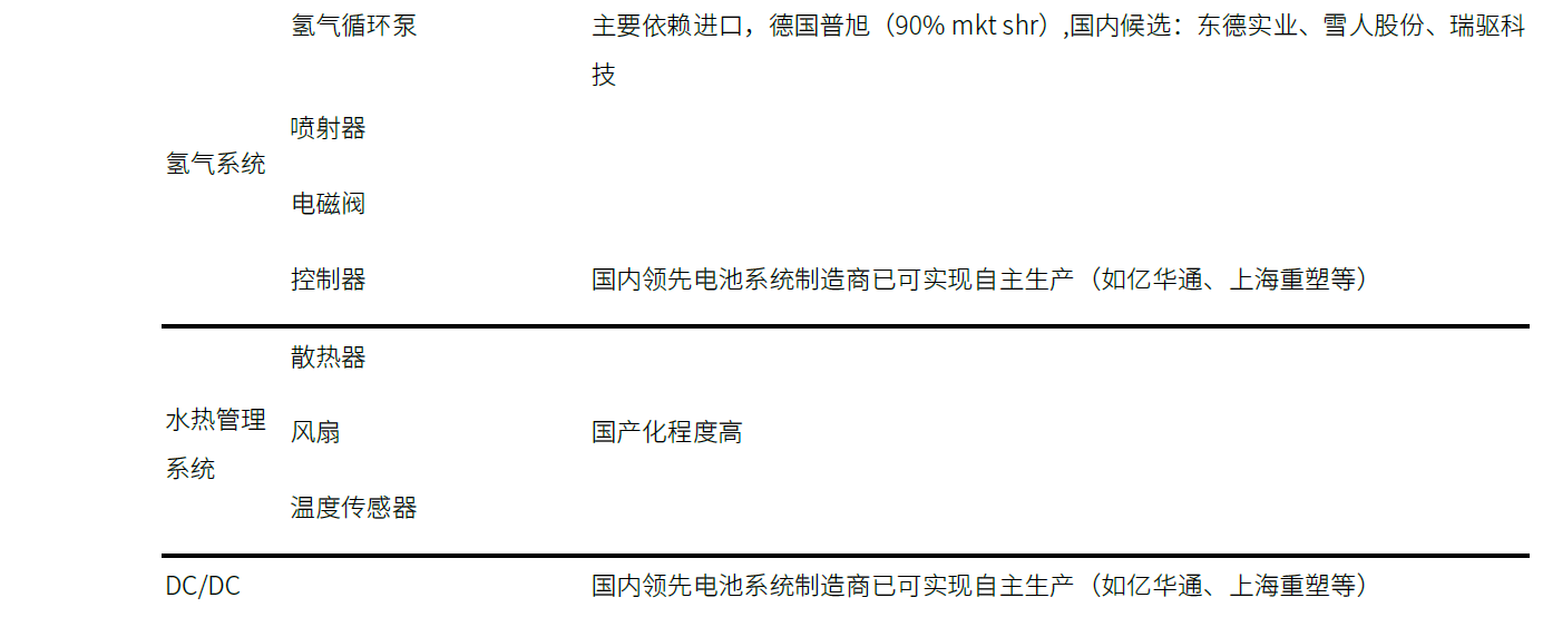 中金:氢电化是重卡降低碳排放的主要形式