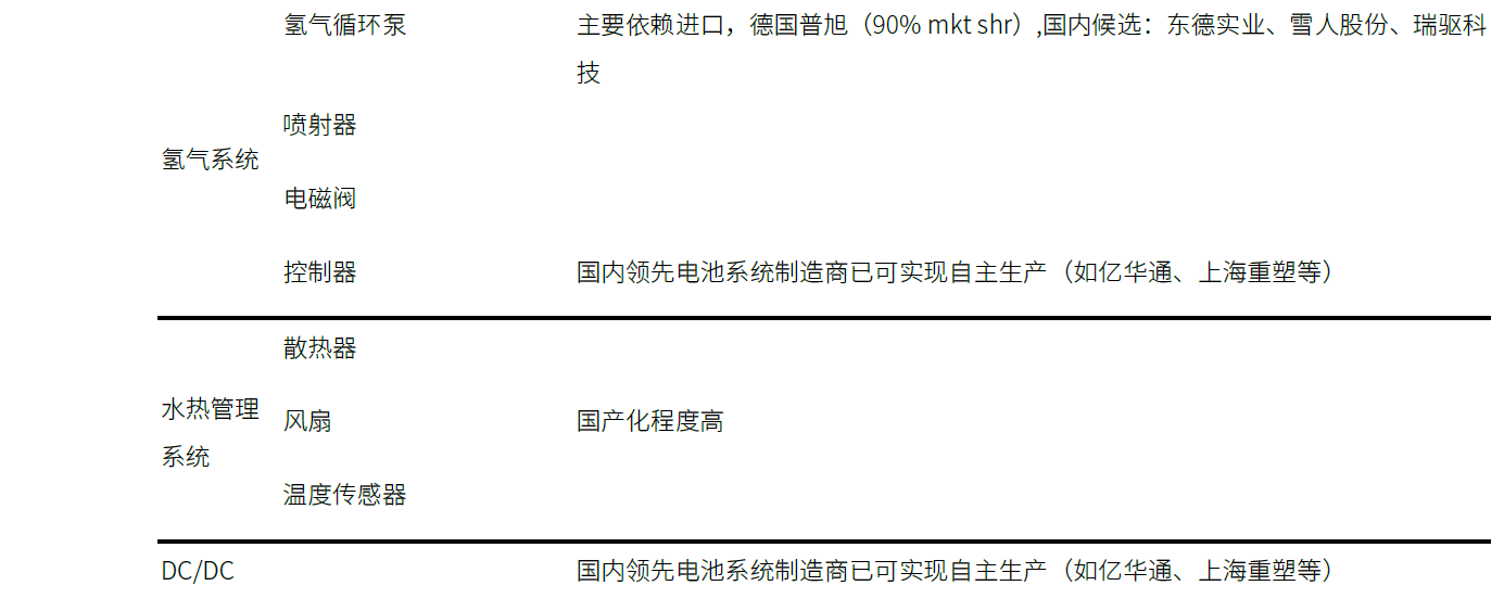 中金：氢电化是重卡降低碳排放的主要形式