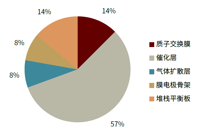 中金：氢电化是重卡降低碳排放的主要形式