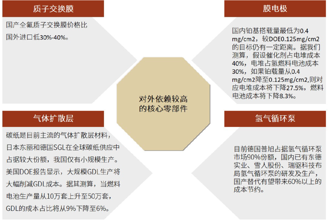 中金:氢电化是重卡降低碳排放的主要形式